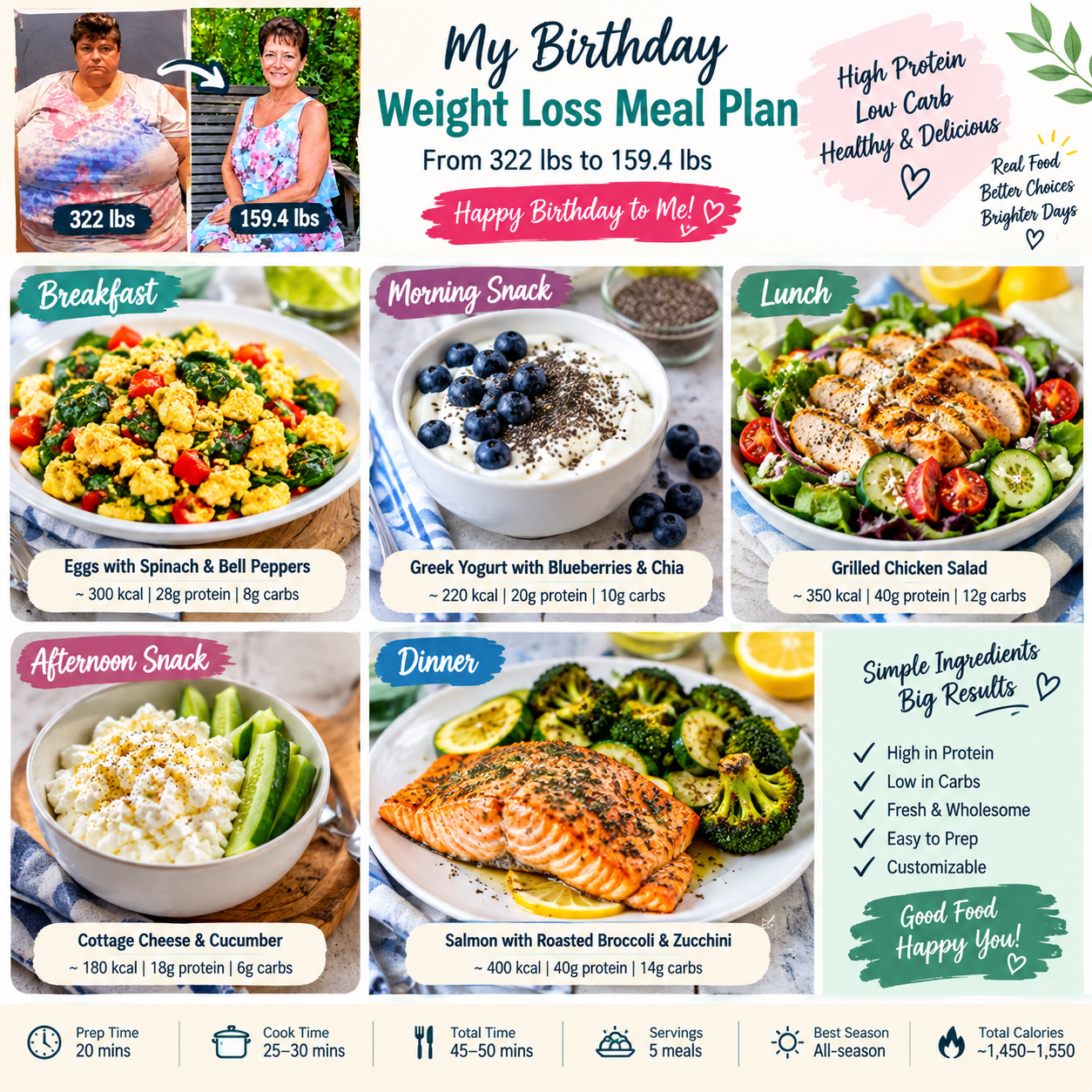 7-Day High-Protein Weight Loss Meal Plan for Busy People 1 374082e4 881b 4563 94ab 9c756bc4ddfe
